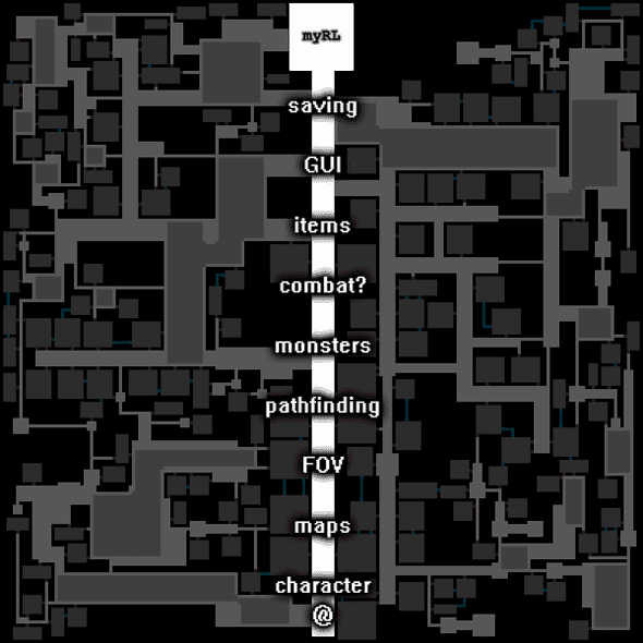 how to make a roguelike